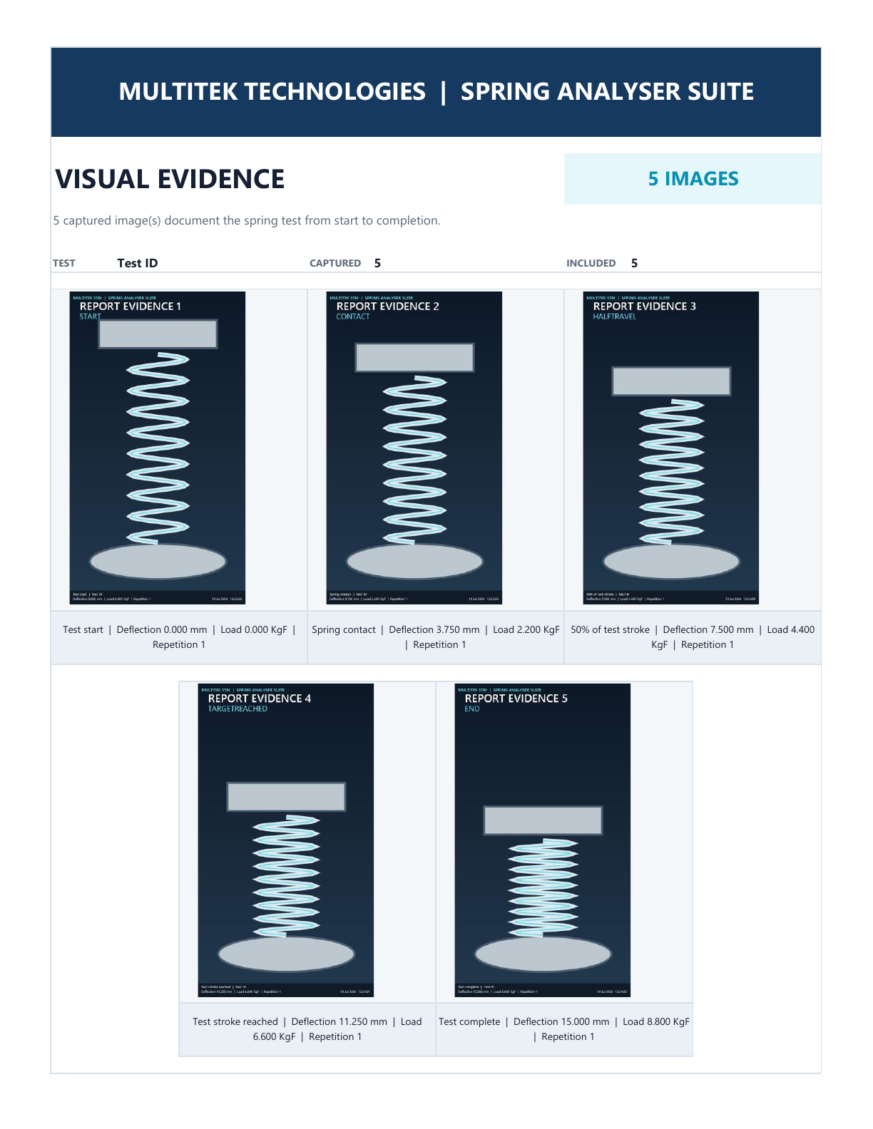 Example Visual Evidence report page containing five spring images at different test stages with load and displacement captions